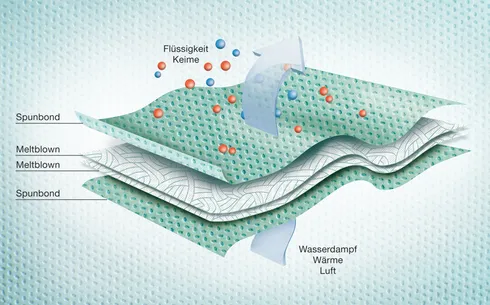 Sentinex PRO OP-Mantel Special SMMS, mit Einschlag S-M 120 cm, steril